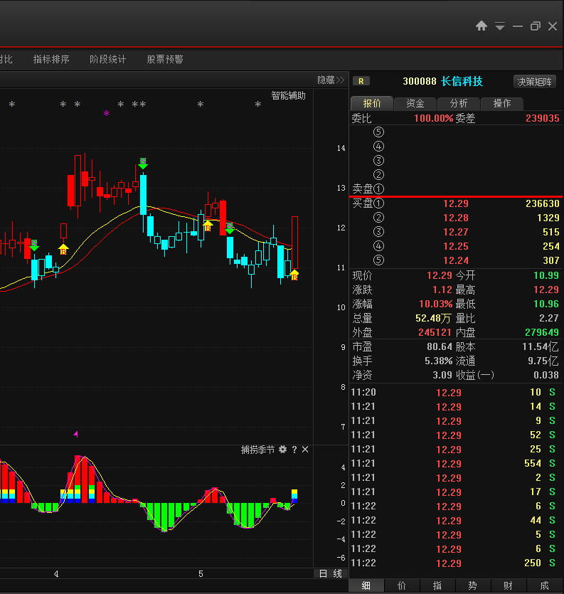 【涨停揭秘】:特斯拉十倍扩产计划提前 长信科