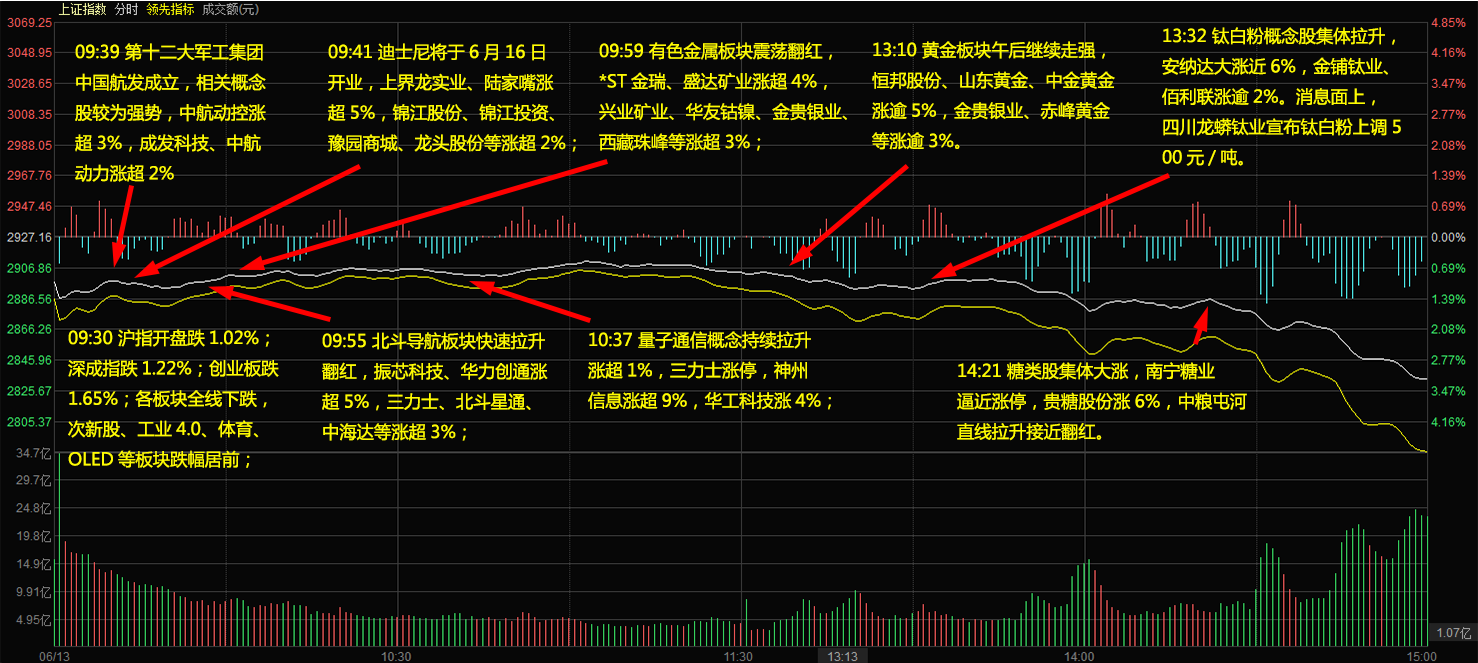 0,体育,oled,智能股票 解盘 > 正文