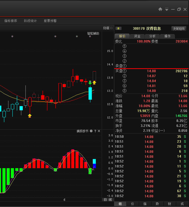 【涨停揭秘】:打车软件前景看好 汉得信息封涨