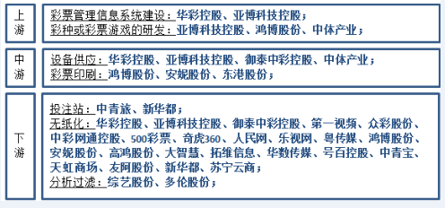 网售彩票何时恢复 网售彩票最新消息 彩票概念