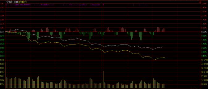 今日股市暴跌原因!双十二股票迎来打折出售