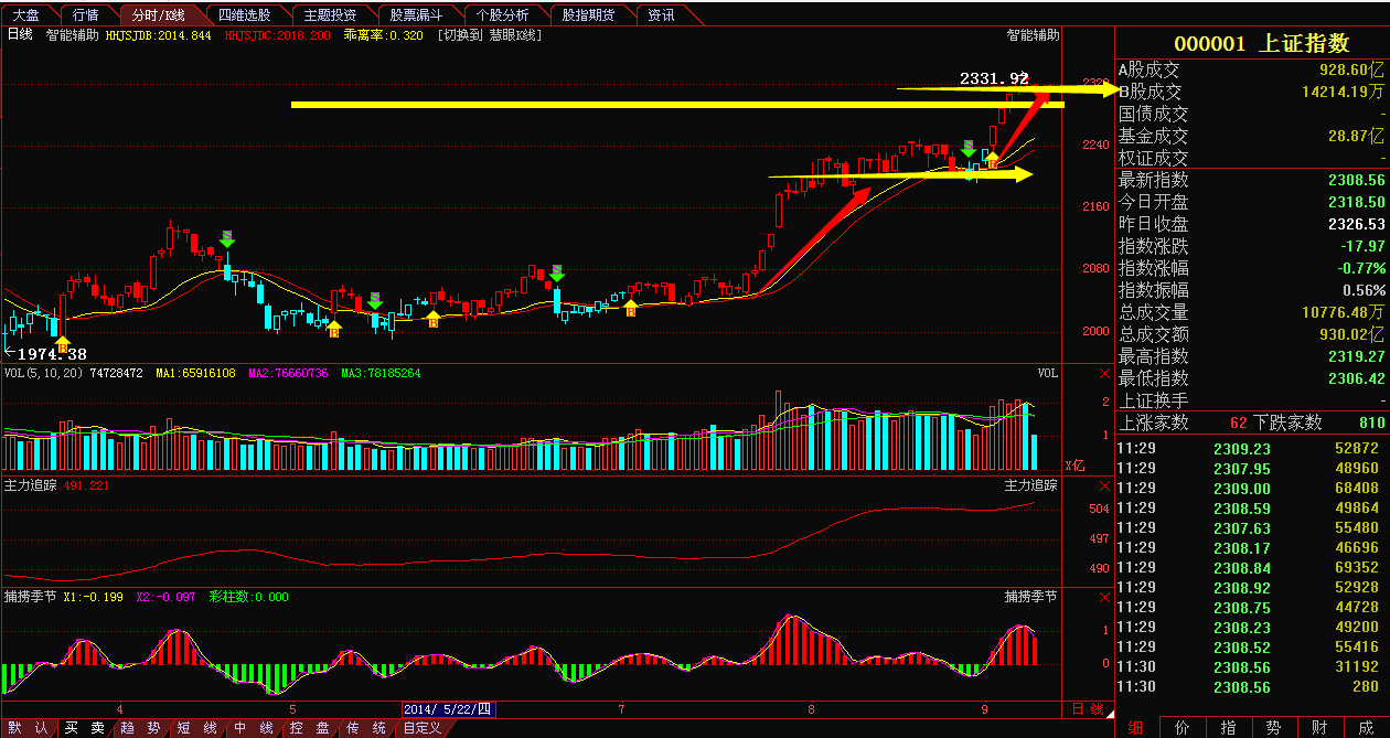 午评:高位滞涨 钢铁魔咒能否打破?_张聪