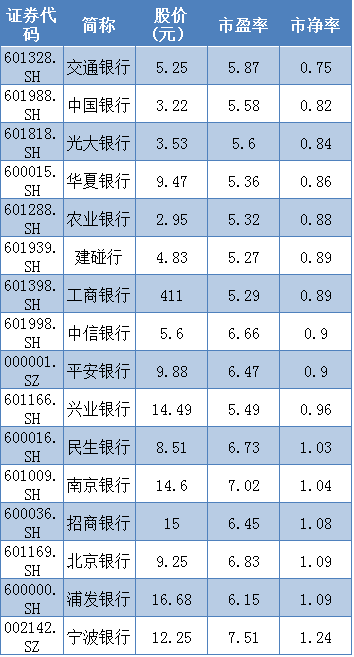 外资又抄底?大数据揭示外资抄底成功率70%-股
