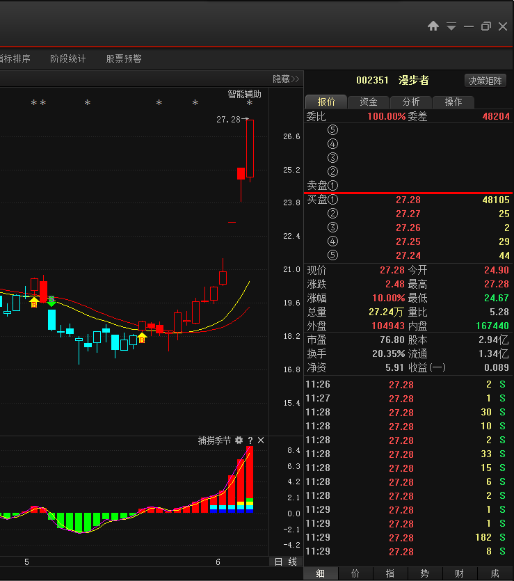 【涨停揭秘】:券商力推智能音响 漫步者再封涨