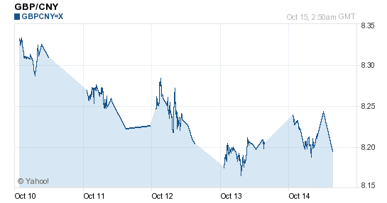 今日英镑兑换人民币汇率查询 英镑兑换人民币