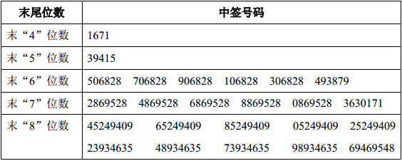 新股平治信息(300571)中签号查询,平治信息中