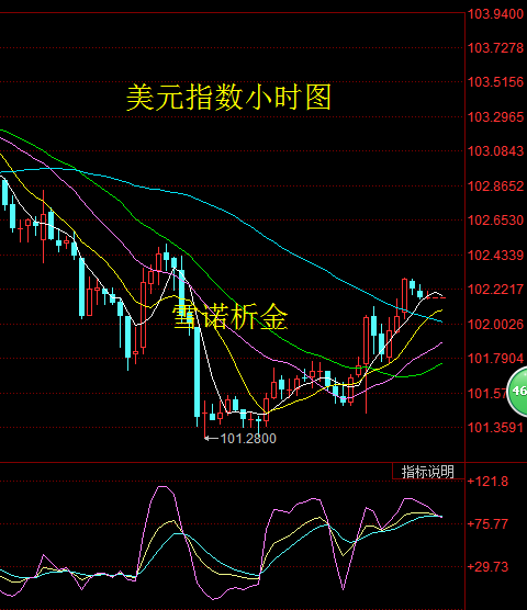 GDP与劳工