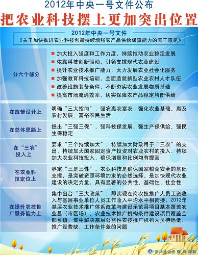 收入证明范本_支出收入表格_研发收入确认