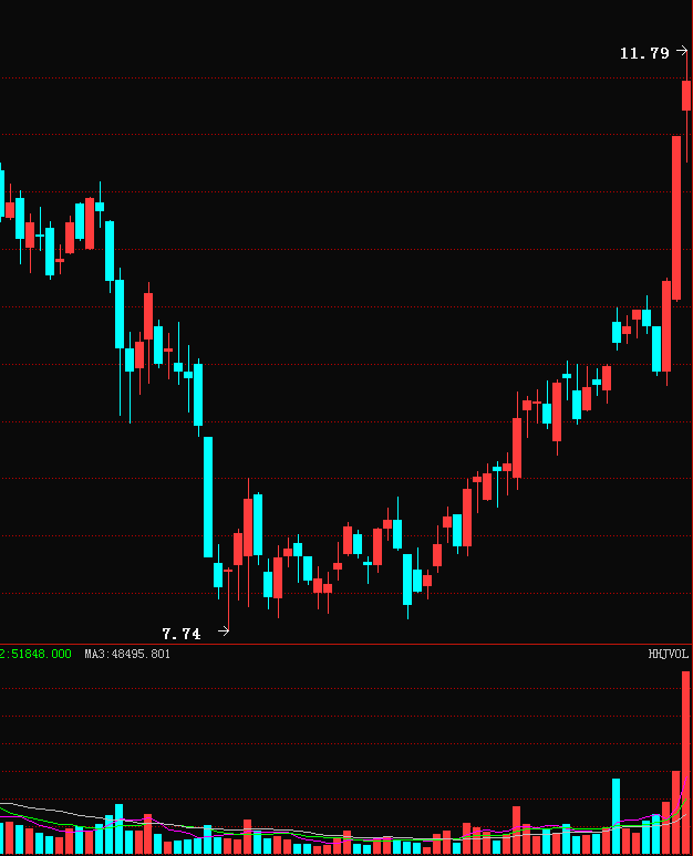 技术分析的理论基础 - 股票频道 - 经传多盈