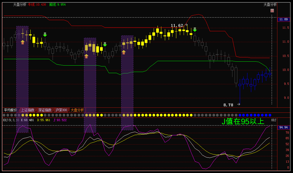 7-8:中石油七连阳下的机遇_庞焰旻