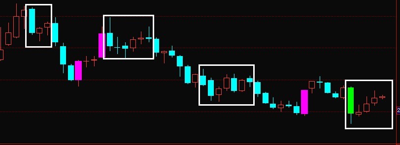 今日群中分享操作策略方向:细说沪深指数的月