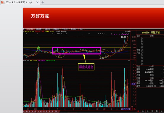 主力建仓(1) - 涂传高_的财经博客 - 经传多盈
