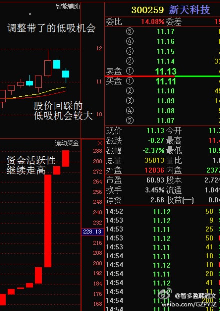 市场具备再次上攻的动能 - 段诗舜 - 段诗舜