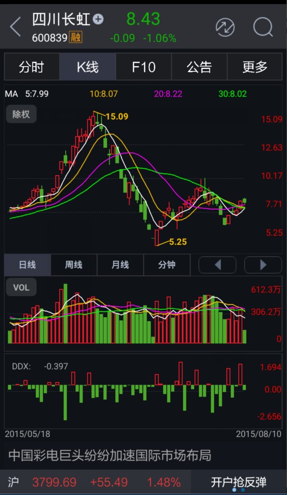 新股民用什么炒股APP好? - 零尘的博客 - 多赢