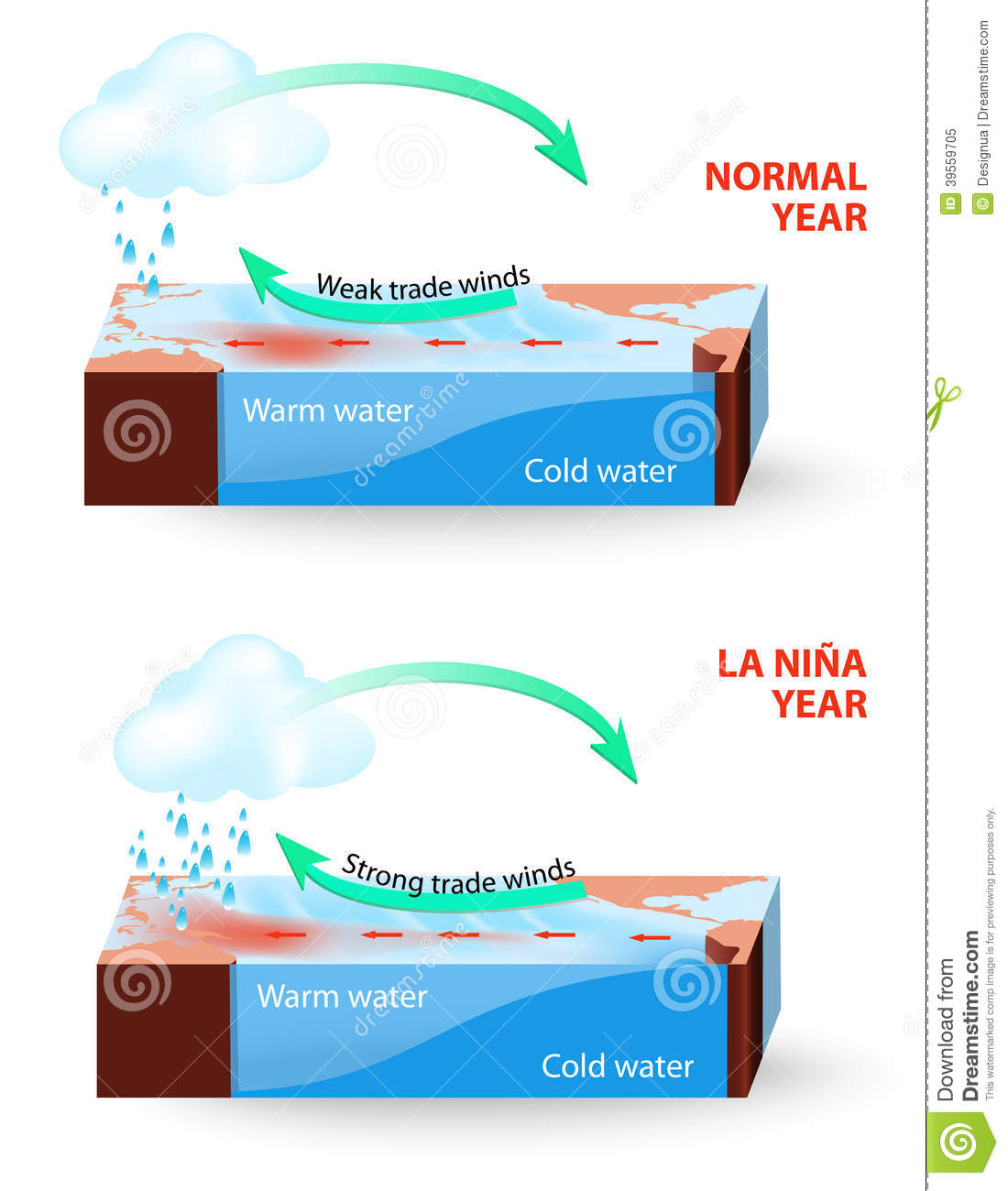 大宗商品去产能和拉尼娜,拉尼娜是什么,大宗商品或走牛-股票频道-多赢财富网