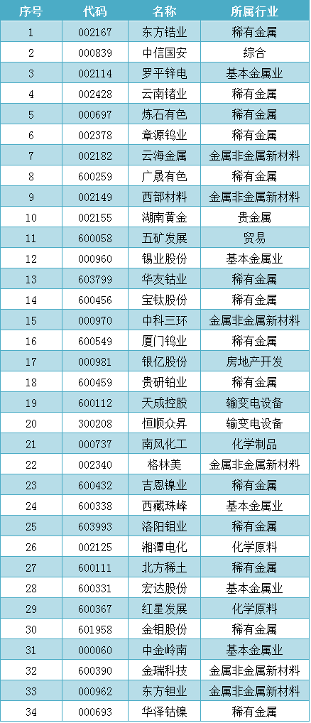 小金属龙头股,小金属龙头股一览-股票频道-多赢