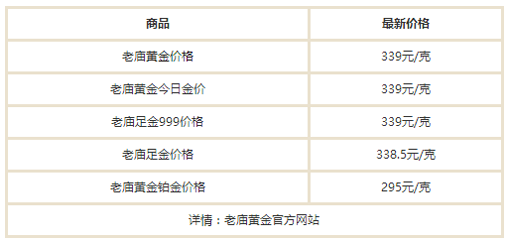 黄金价格今天多少一克:周大生、周大福等品牌