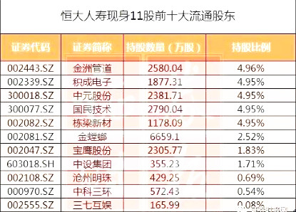 恒大人寿被暂停买股资格 哪些股票不能买只能