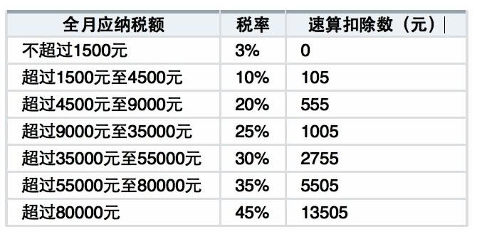 美国个人所得税_个人简历范文_新个人收入所得税(3)
