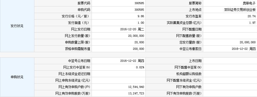 【新股中签号查询】奥联电子(300585)中签号查