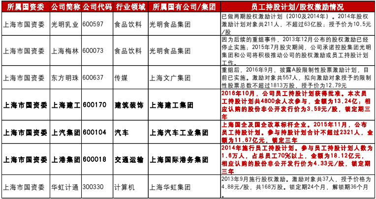 每日一股:华谊集团 国企改革受益股(2月17日)-