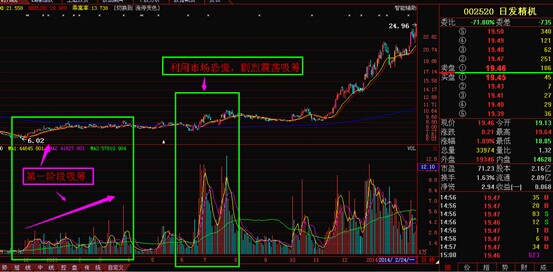 华珺彰:主力建仓(2)_华珺彰