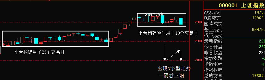 2014-9-23 短期市场陷入非理性的下探阶段 - 段诗舜 - 段诗舜的博客