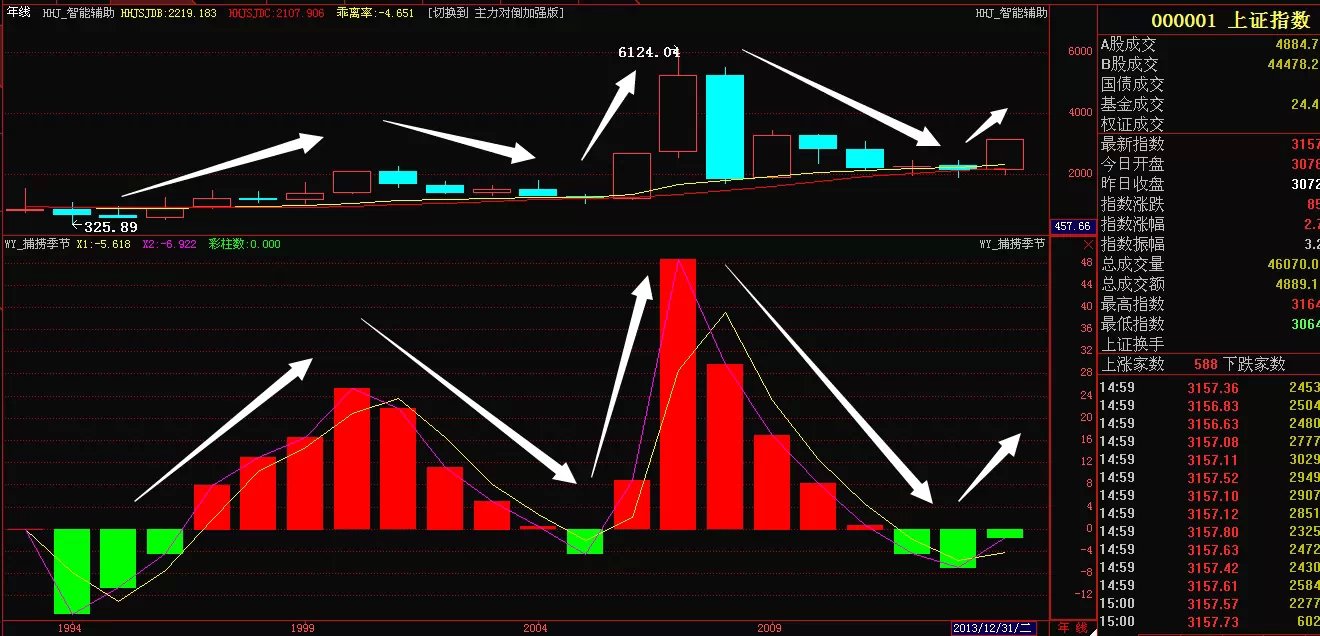 2014.12.26 收官之战,期待完美结局 - 小金老师