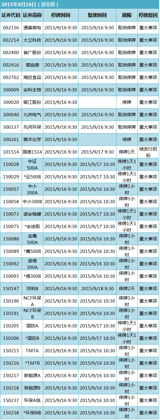 9月16日沪深两市停复牌证券(股票)一览