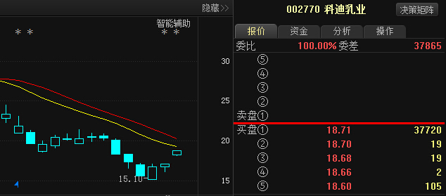 涨停分析:年报高送转 科迪乳业封涨停-股票频道