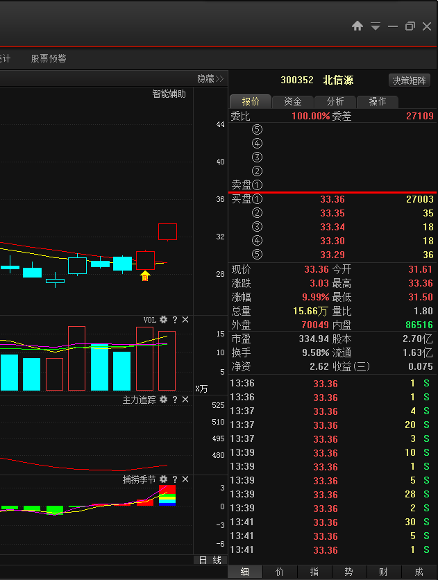 涨停股揭秘:网络安全产业发展将加速 北信源封