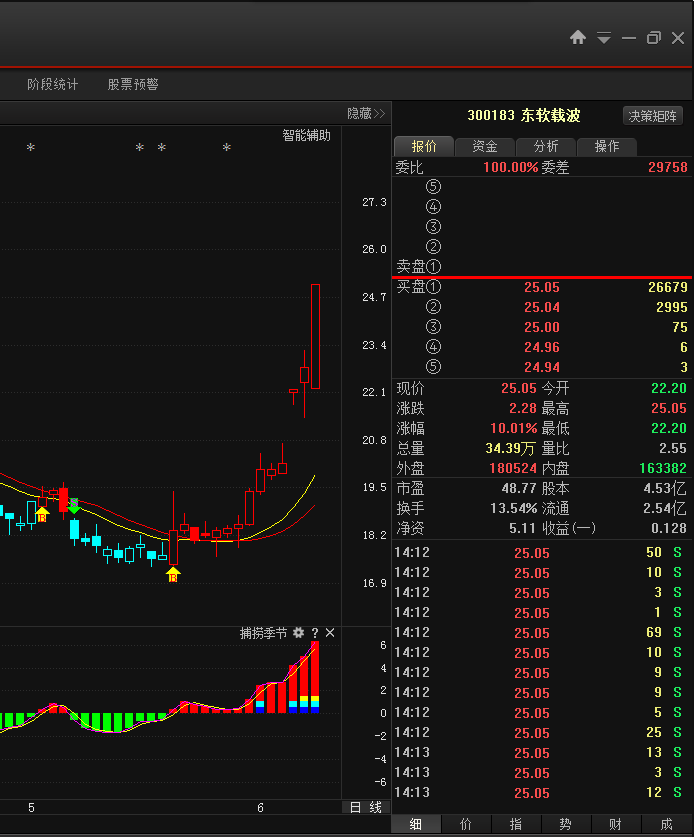 【涨停揭秘】:智能音响概念再次起飞 东软载波