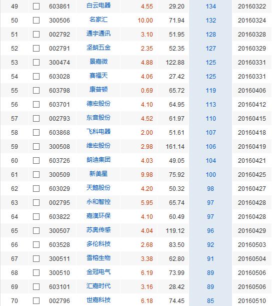 次新股什么意思 次新股板块\/次新股票一览表 次