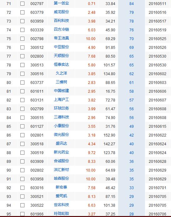 次新股什么意思 次新股板块\/次新股票一览表 次