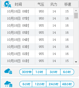 21号台风莎莉嘉