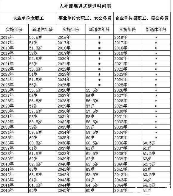 2017年山东省人社部中人退休规定。