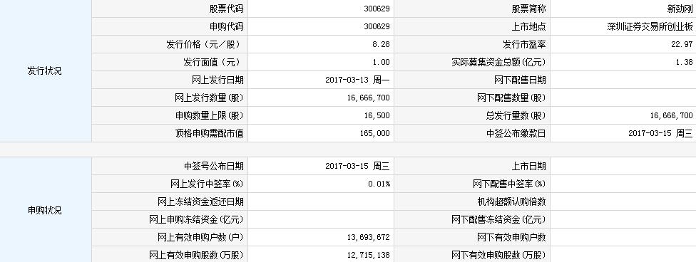 【新股中签号查询】新股新劲刚(300629)中签号