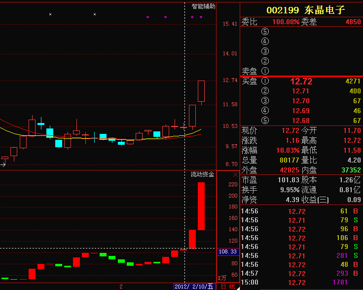 pdca循环管理模式图_收入模式的循环流动