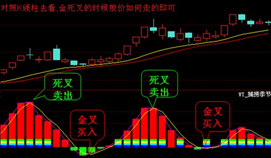 三把斧子盈利模式,让炒股更简单_邱樟坝