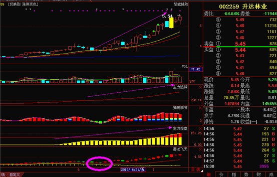 弱势环境下,如何选取逆势而为股票?(逆势庄选