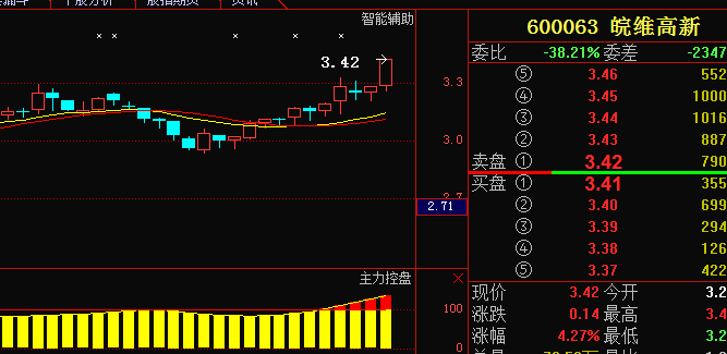 2014-9-16 低价个股的补涨走势将会延续 - 段诗舜 - 段诗舜的博客