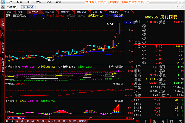 厦门国贸股票|厦门国贸股票行情|厦门国贸股票
