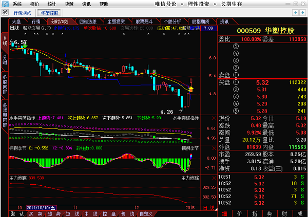涨停揭秘:华塑控股开盘瞬间涨停