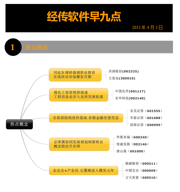 【经传早盘】今日将公布3月PMI,留意数据对周