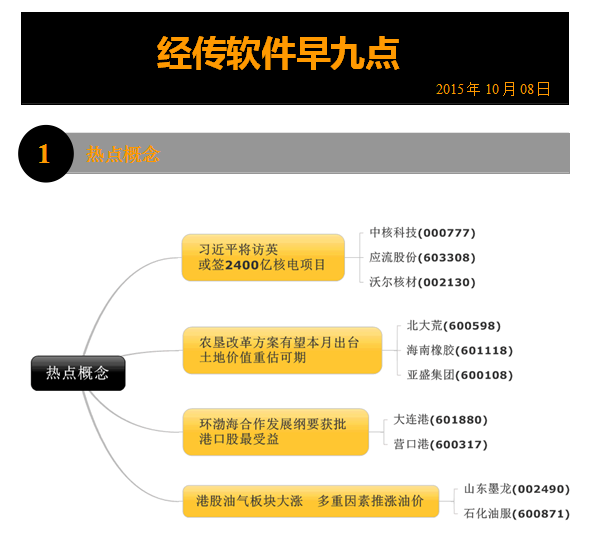 【经传软件早九点】国庆休市中全球股市普涨,
