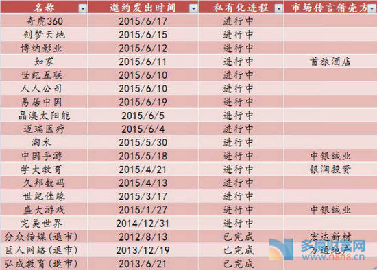 奇虎360借壳上市_奇虎360 搜索_奇虎360和360