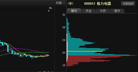 格力电器什么时候复牌?格力电器最新消息 格力