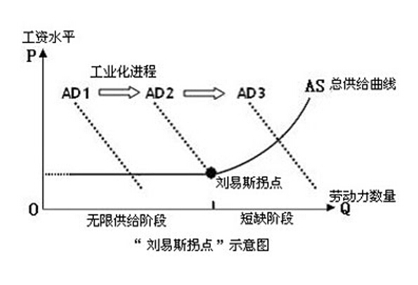 人口密度的基尼系数_透过企业看城市 集聚效应的再考察(3)