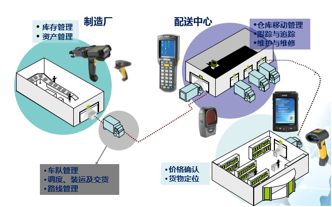 智慧物流概念股有哪些?智慧物流概念股龙头-股