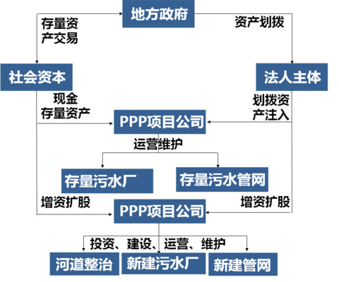 循环经济的基本特征_1.循环经济模式的特点-发展循环经济模式下水泥行业废弃物利用的走向(3)